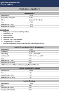 Zapfpoint Preisliste